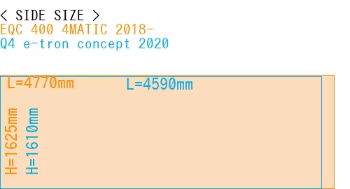 #EQC 400 4MATIC 2018- + Q4 e-tron concept 2020